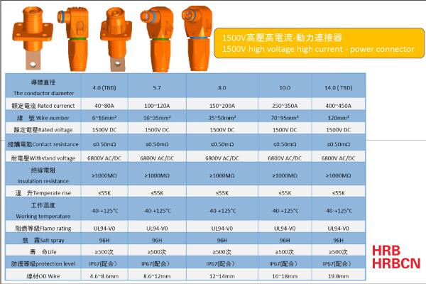 1500V高壓高電流-動力連接器