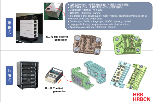 HRB產品機會(系統)