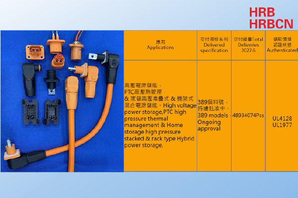 高壓電源儲能，PTC高壓熱管理& 家儲高壓堆疊式 & 機架式 混合電源儲能。